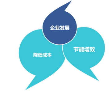 什么是合同能源管理？
