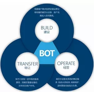 BOT模式與PPP模式到底是啥關系？